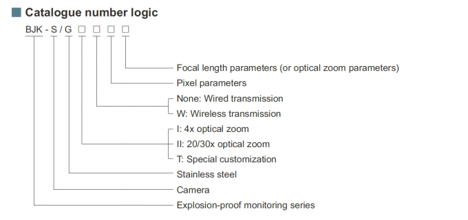 Engineering Diagram