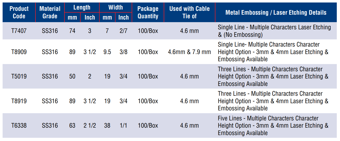 Cable Marking Table